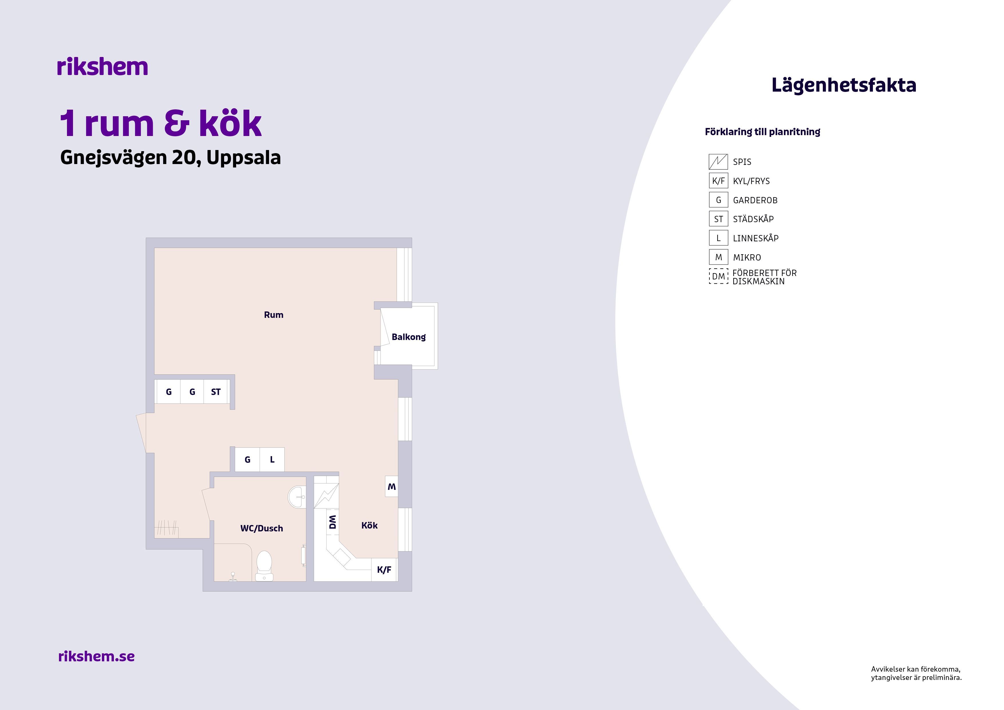 1 rums lägenhet i Uppsala