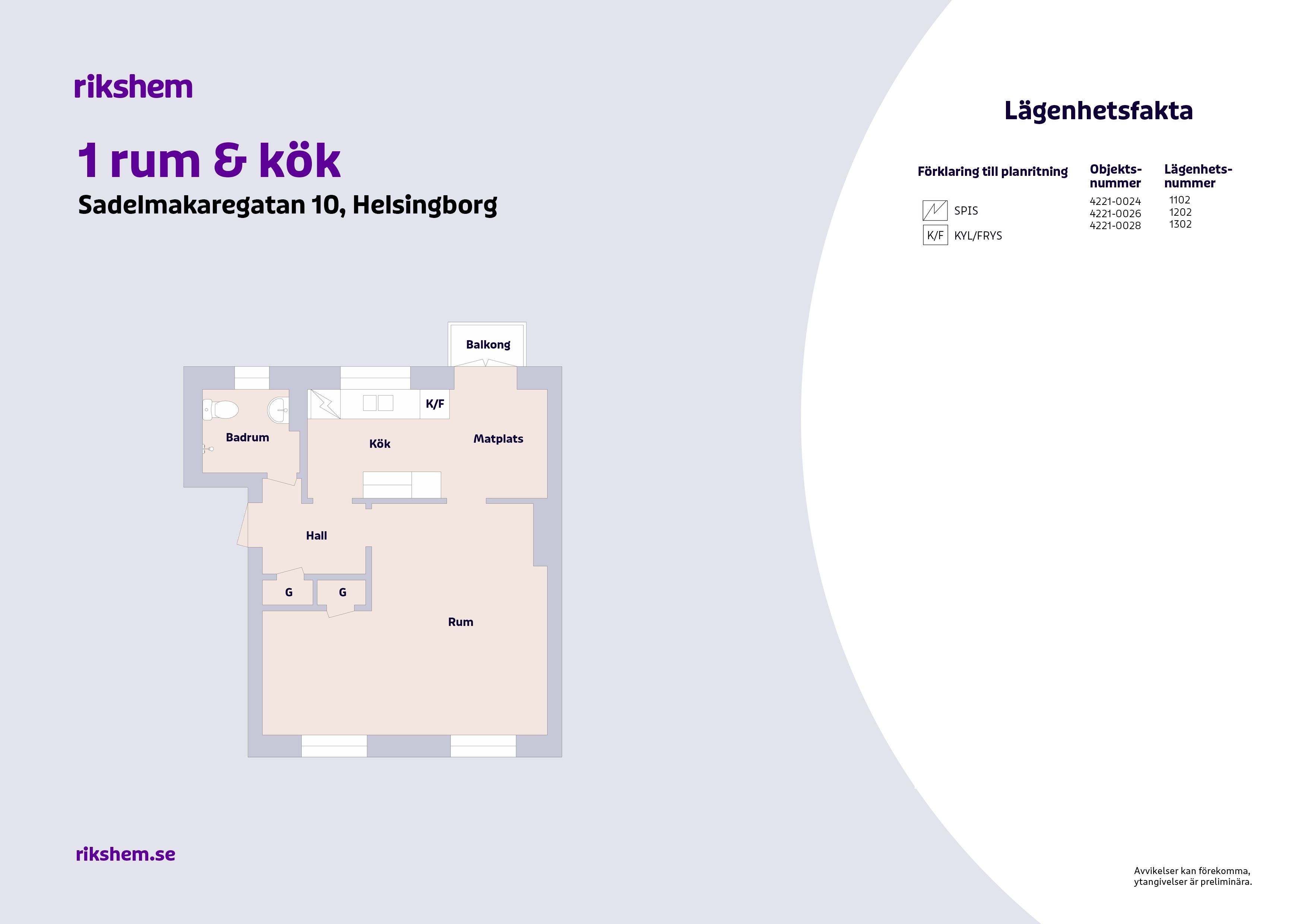 1 rums lägenhet i Helsingborg 