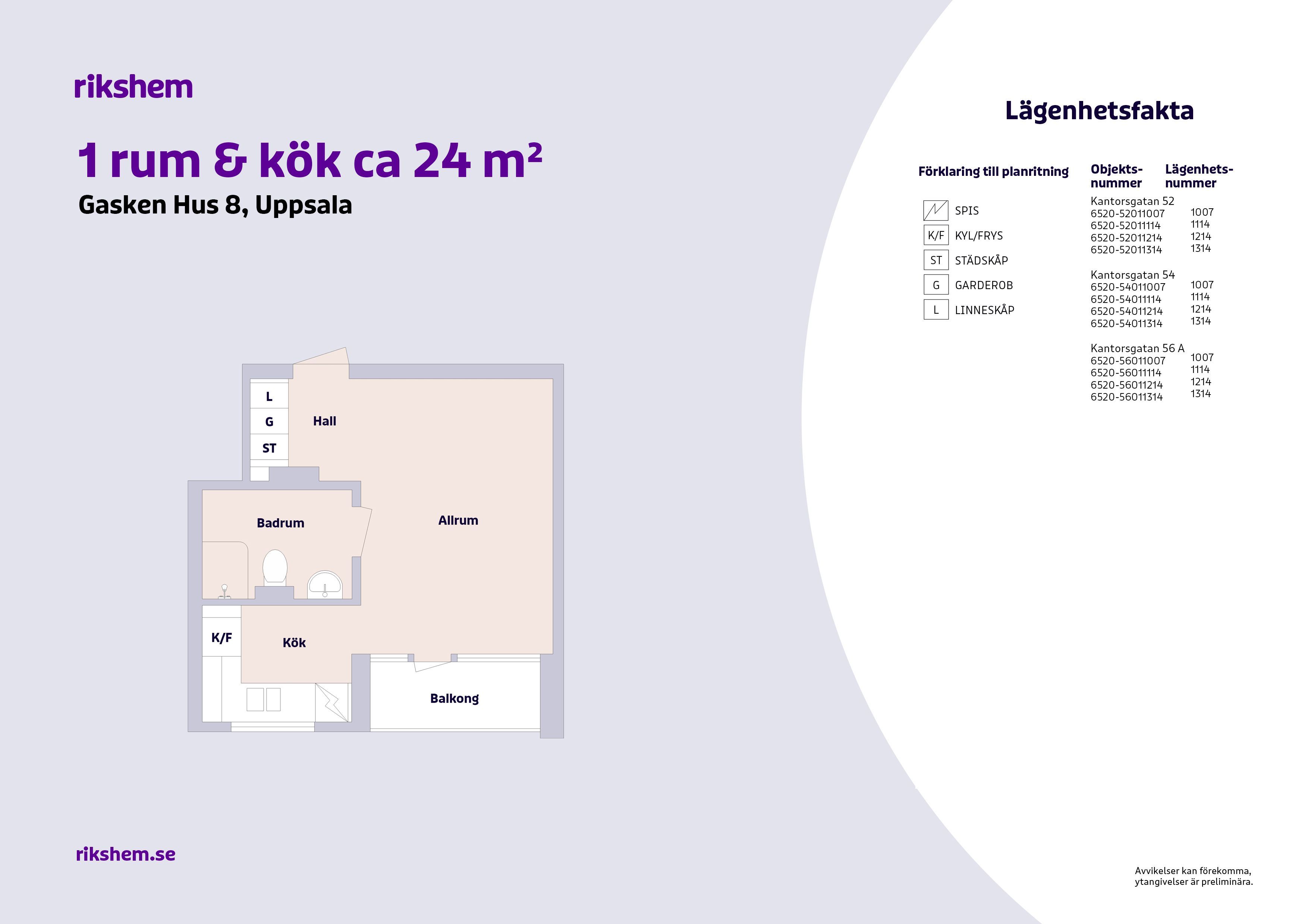 1 rums lägenhet i Uppsala