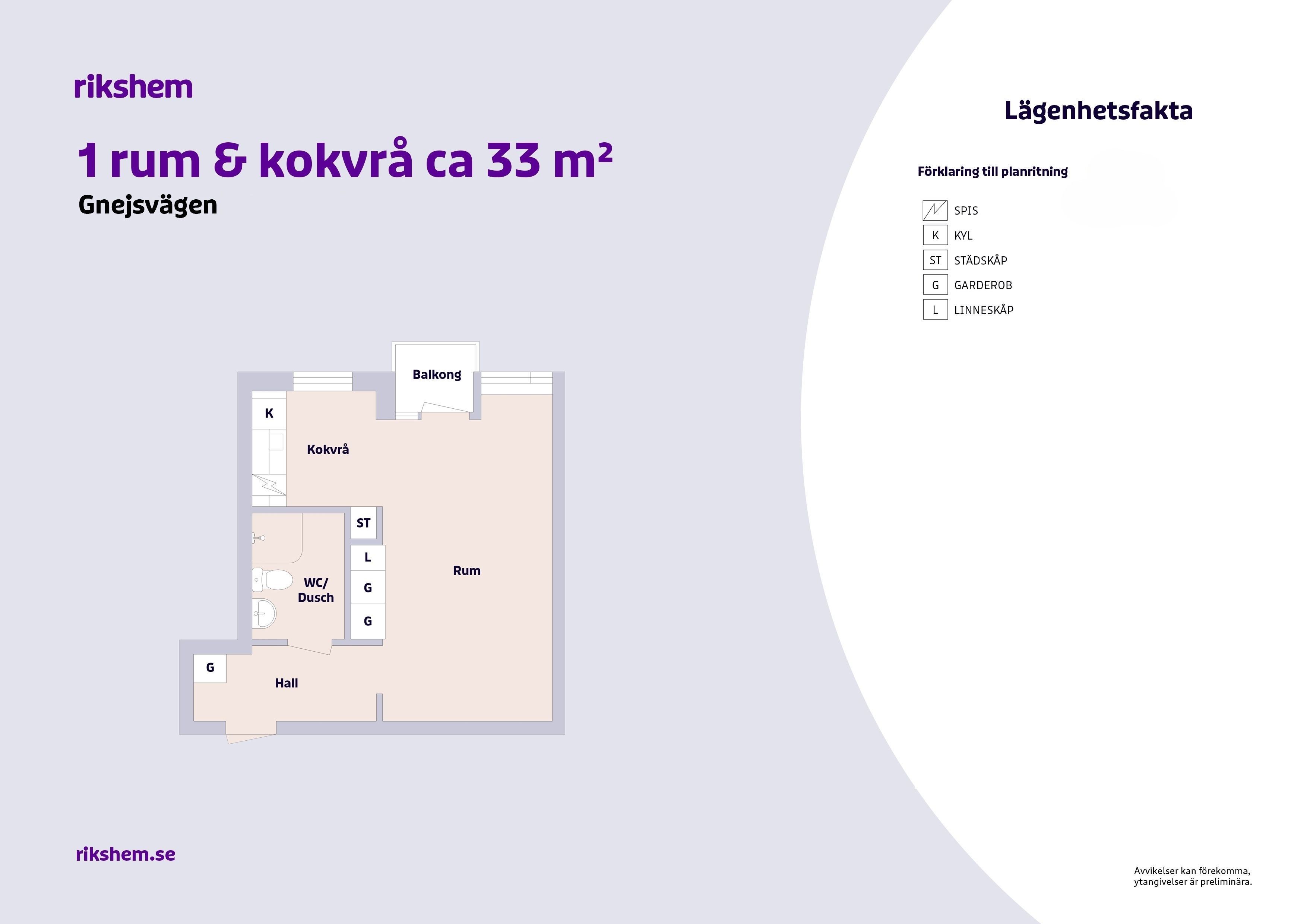 1 rums lägenhet i Uppsala